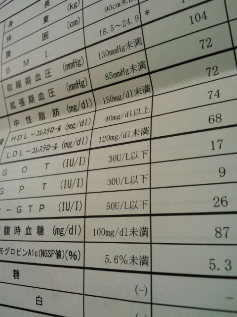画像: 健康診断の結果